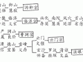 第廿七课、禅宗(一)