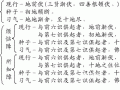 第十九课、法相宗(六)