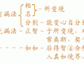 第十七课、法相宗(四)