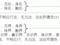 第三十三课、俱舍宗(二)