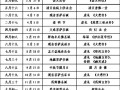 02-19 天津和平：莲宗寺2015年全年法会安排