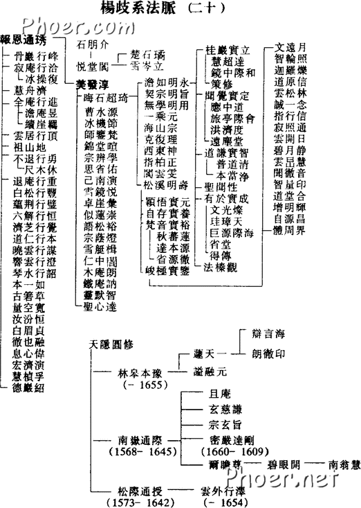 杨歧派法脉