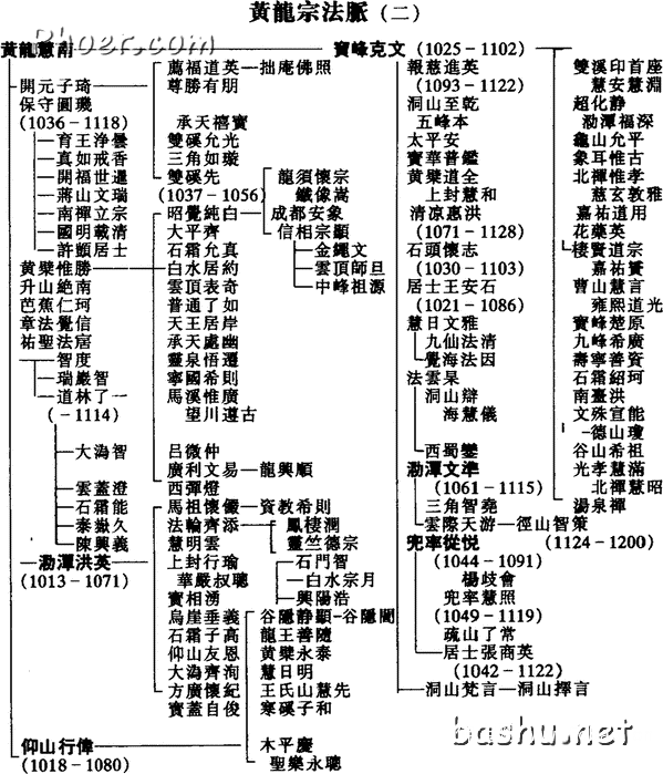 黄龙派法脉