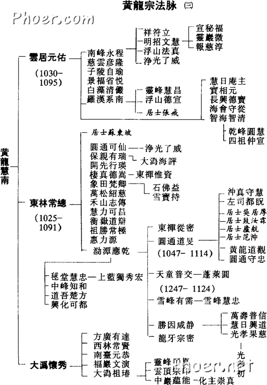 黄龙派法脉