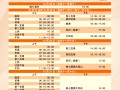12-21~27 白雀法华寺将启建弥陀佛七法会