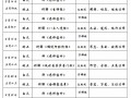 02-16~22 柏林禅寺上元节吉祥法会通启