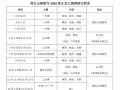 莲台山观海寺2016年将发起正念止观禅修活动
