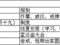 05-19~08-18 北京天开寺2016年短期出家（男众）暨八关斋戒活动通知