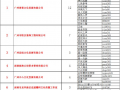 最新:10家谤佛公司紧急删帖 1家公司道歉了