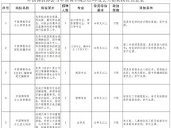 中国佛教协会与中国佛学院2020年度公开招聘应届高校毕业生公告