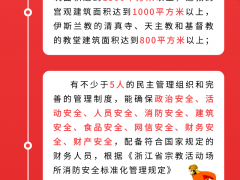 浙江省寺观教堂和其他固定宗教活动处所如何区分？这个文件告诉你